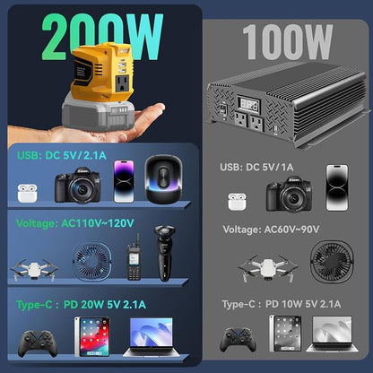 200W Portable Power Inverter for DeWALT 20V, Ecarke Outdoor Generato Battery - Image 3