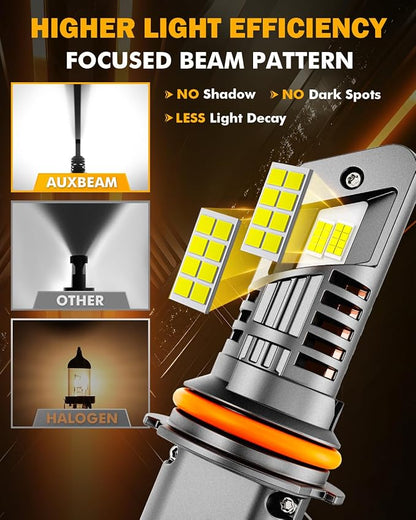 Auxbeam 9007 HB5 Fog Lights, 20000 Lumen 500% Brighter Wireless 9007 Light - Image 3