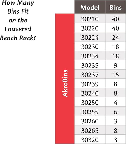 Akro-Mils 98636 Heavy Duty Steel Louvered Panel Standing Work Bench Storage - Image 4