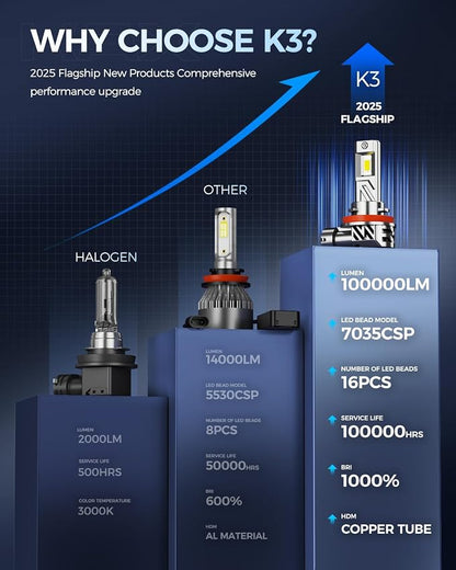 2025 10X Brightener 9005 9006 Led Bulbs Combo - Image 3