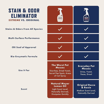 Rocco & Roxie Stain & Odor Eliminator - Image 3