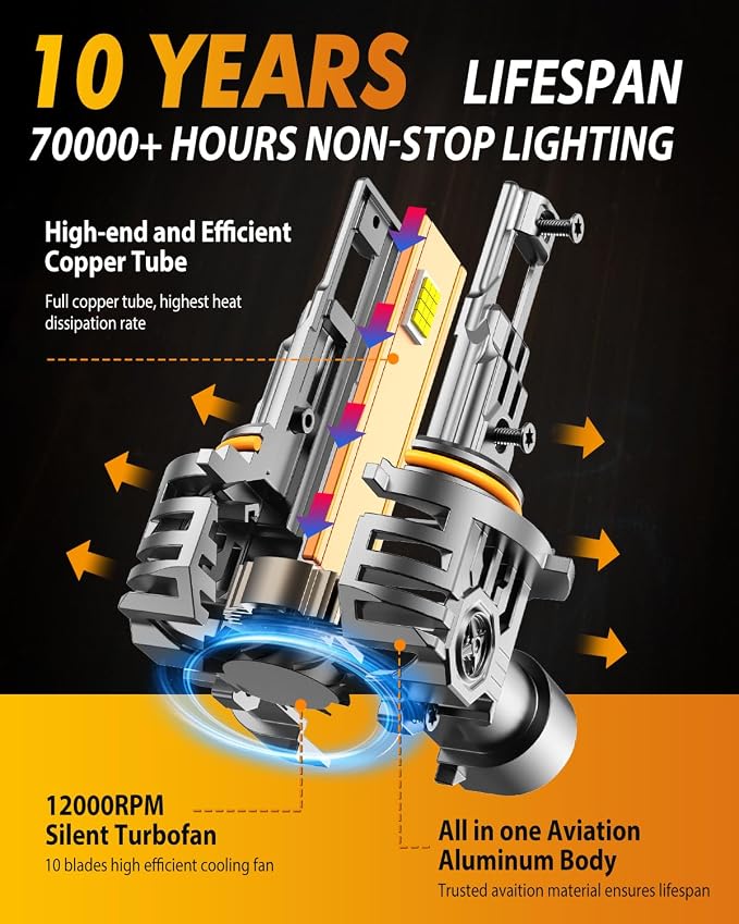 FAHREN 9005/HB3 LED Light Bulbs, 60000LM Super Bright, 6500K Cool White - Image 5