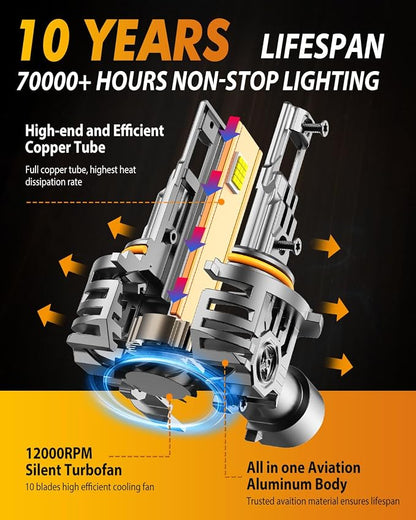 FAHREN Upgraded 9012 LED Bulbs, 60000LM 1000% Ultra-Bright, Real 1:1 Mini Size - Image 5
