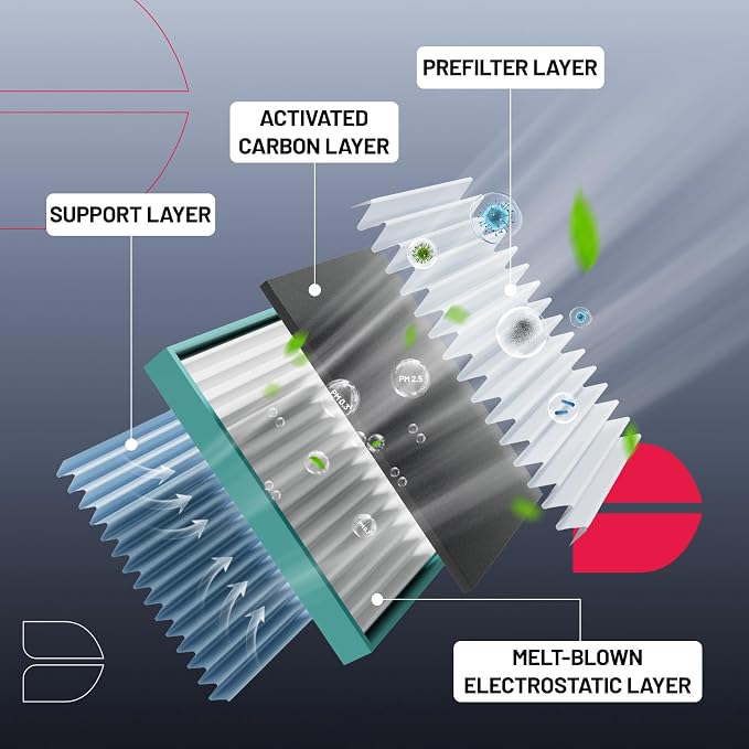 BDFHYK Cabin Air Filter with Activated Carbon Compatible with Ford Mustang - Image 2