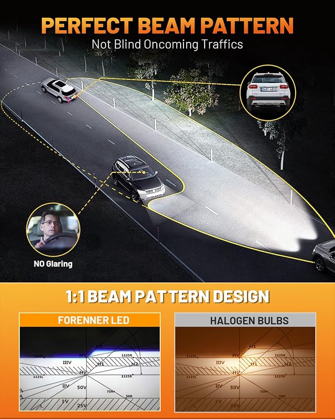 forenner Fahren 9012 HIR2 Bulbs,  High Intensity Bright, 6500K - Image 3