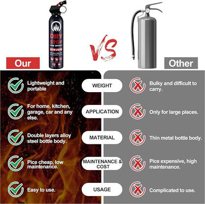 Dry Stop Fire Extinguisher for Home - Image 4