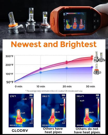 90 05 90 06 Led Bulb Combo, 50000lm Brightness Fog Lights Bulbs Real 1:1 Mini - Image 4