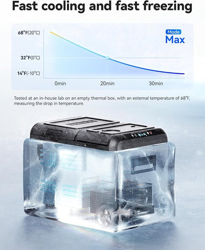 WOLFBOX 12V Car Refrigerator, 48 Quart Dual Zone Car Fridge, Portable Freezer - Image 4