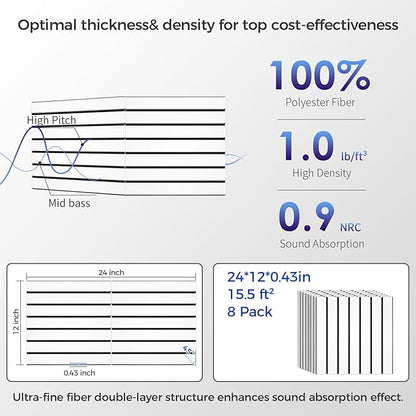 8 Pack 2-Layer Fold Soundproof Wall Panels, 0.9lb/ft³ High Density, 3D Acoustic - Image 5