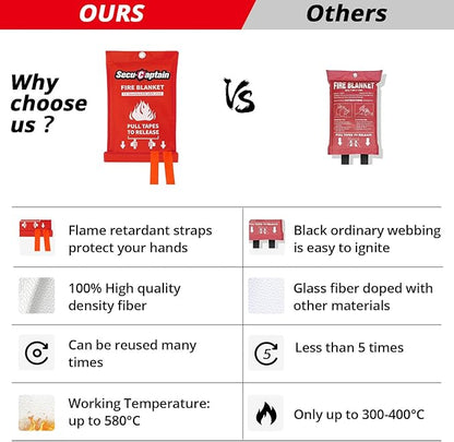 SecuCaptain Emergency Fire Blanket - Image 5