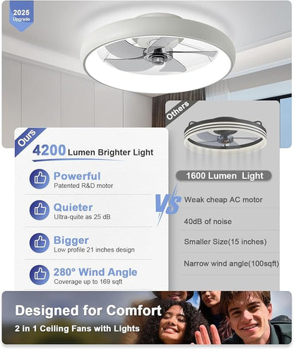 Ultra Low Profile Ceiling Fans - Image 2
