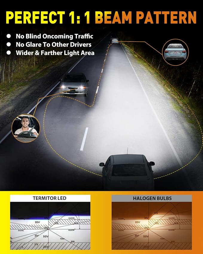 9005/HB3 LED Bulbs, 000LM 10X Super Brighter, 1:1 Halogen Size, 6500K Cool White - Image 3