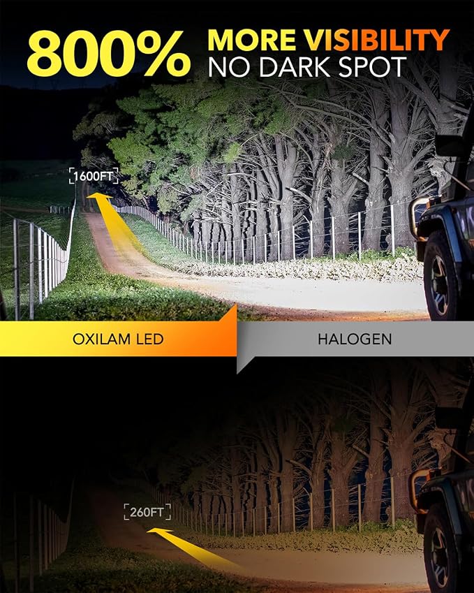 OXILAM 9006 LED Bulb hb4 Light Bulb, 800% Ultra-Bright, 5 Min Quick Install - Image 2