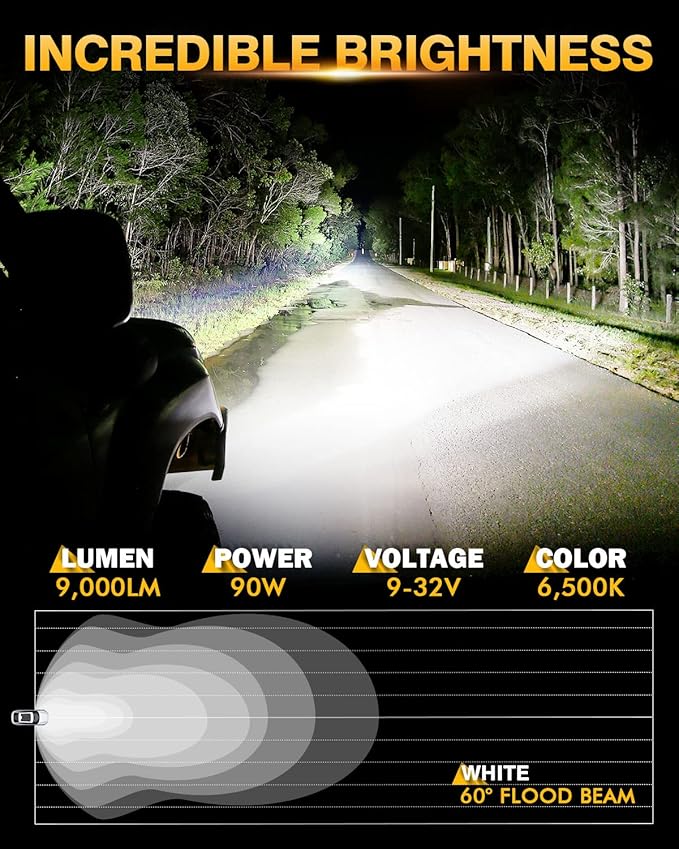 Auxbeam P4 Series Flood Beam LED Pods 4 Inch 90W Round Offroad Fog Lights - Image 3