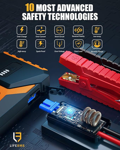 VTOMAN V10 3500A Jump Starter, Portable Car Starter 12V Lithium Jump Box - Image 4