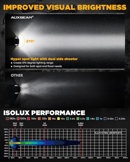 Auxbeam V-Ultra Series 3" 108W Side Shooter LED Pods - Image 5