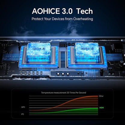 AOHI USB C Car Charger, PD 45W&QC 30W 2 Port Type-C Fast Charging Car Charger - Image 6