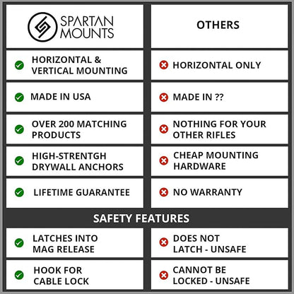 Spartan Mounts Universal Pistol Revolver Wall Mount | Display Hook Adapter Bore - Image 3