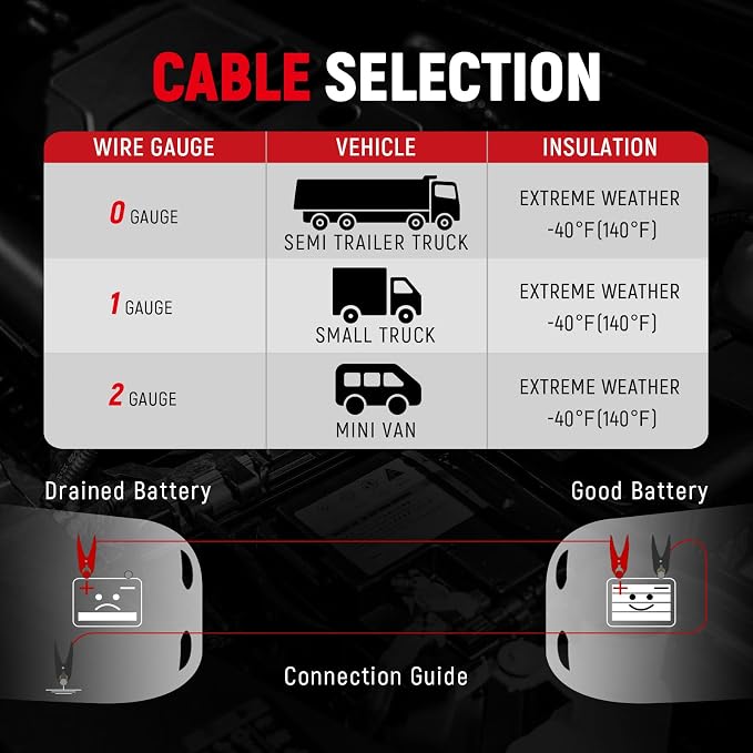 TOPDC 4 Gauge 25 Feet Jumper Cables - Image 8