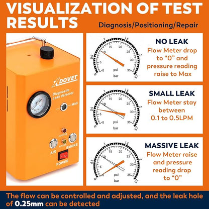 XDOVET Smoke Machine Automotive Leak Detector, KSD201 Pro Auto EVAP Smoke Leak - Image 5