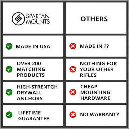 Spartan Mounts Compatible with Mossberg 88, 590 Shotgun Display Storage - Image 9