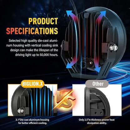BIGLION.X Round LED Offroad Lights 7 Inch Super Bright Offroad Driving Spot - Image 6