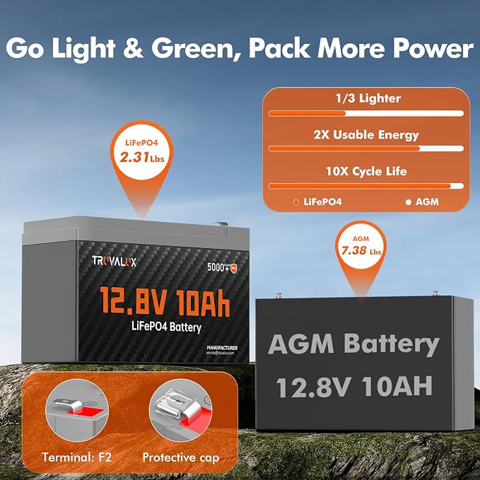 2 Pack 12V 10Ah Lithium LiFePO4 battery, Built-in 10A BMS, Lightweight Design - Image 2
