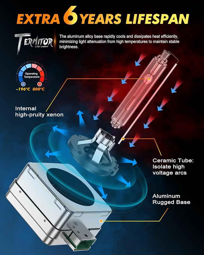 D3S Xenon HID Headlights Bulbs, 400% Enhanced Brightness, 6000K 35W Cool White - Image 4