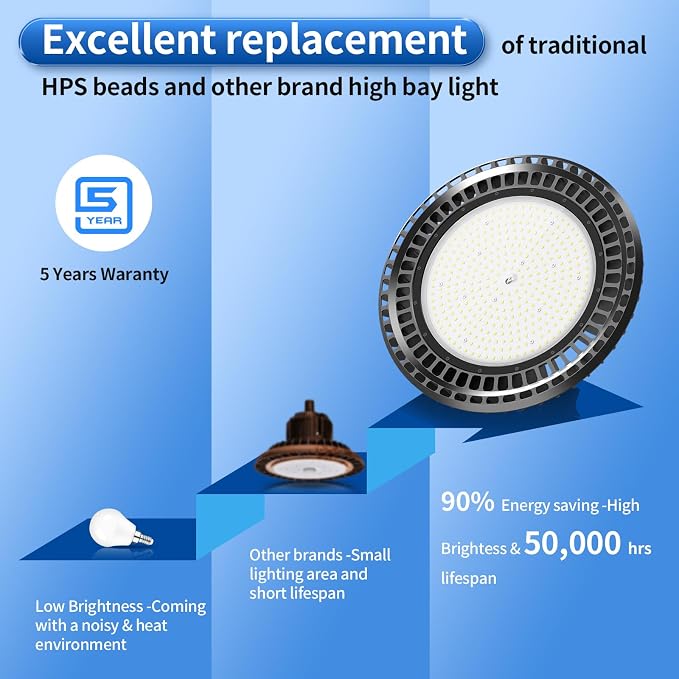 400W LED High Bay Light 56000LM 5000K 120VAC UFO Light IP65 Waterproof Dimmable - Image 5