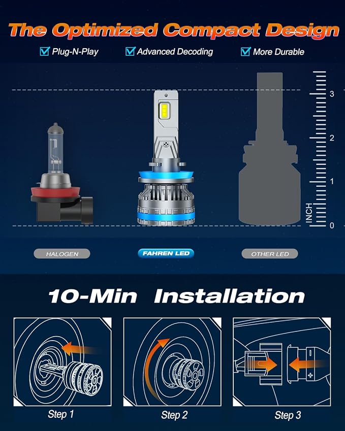 FAHREN H11 9005 Fog Light Bulb Combos, 240W 10, 0000LM Lighting Bulb - Image 5