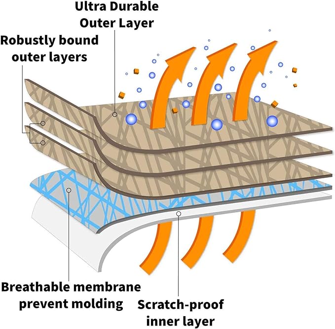 USCarCover 5 Layer All Weather Protection, Breathable Car Cover - Image 3