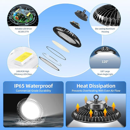 9 Pack 400W LED High Bay Light 56000LM 5000K 120VAC UFO Light IP65 Waterproof - Image 3