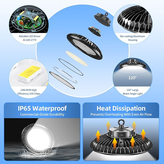 400W LED High Bay Light 56000LM 5000K 120VAC UFO Light IP65 Waterproof Dimmable - Image 3