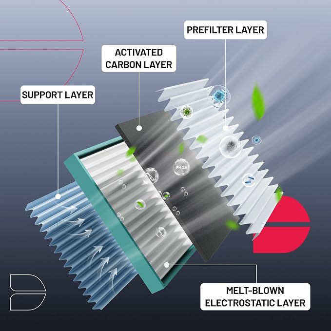 BDFHYK Cabin Air Filter with Activated Carbon Compatible with Nissan Quest - Image 2