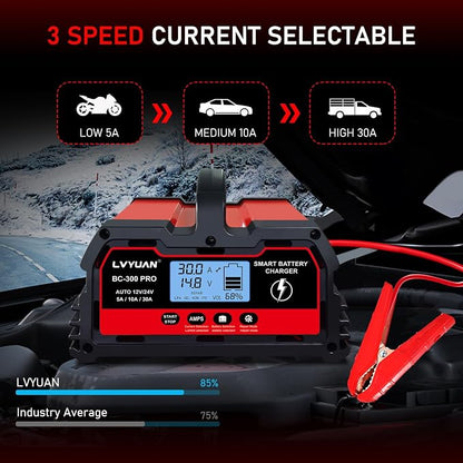 LVYUAN 30Amp Smart Car Battery Charger, 12V/24V Automotive Charger, Lead-Acid - Image 3