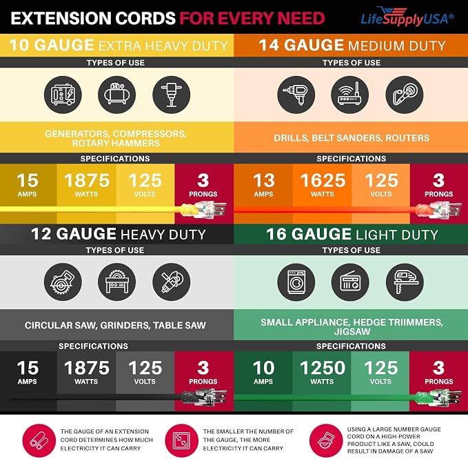 6ft Outdoor/Indoor Extension Cord 12/3 Gauge Extra Heavy Duty 3 Prong SJTW - Image 7