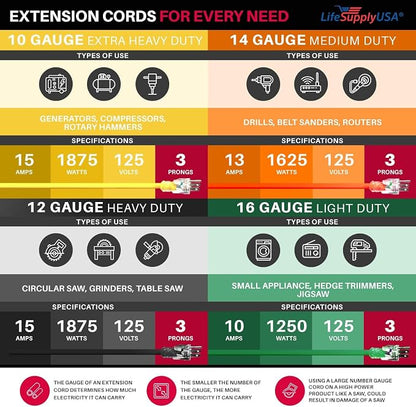 6ft Outdoor/Indoor Extension Cord 12/3 Gauge Extra Heavy Duty 3 Prong SJTW - Image 7