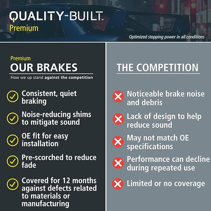 Premium Semi-Metallic Front Brake Pads Compatible - Image 5