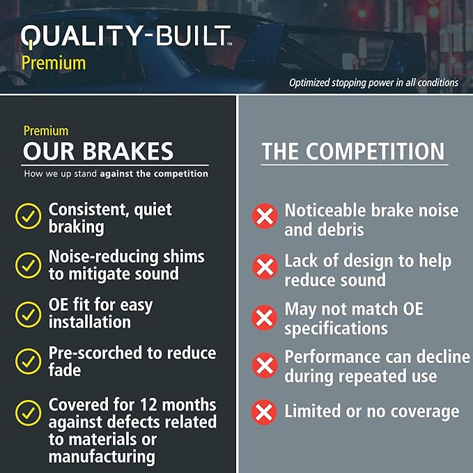 Premium Semi-Metallic Front Brake Pads Compatible - Image 8