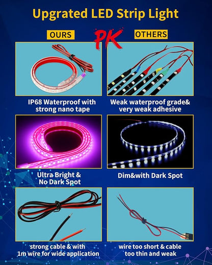 Pink Led Strip Lights, 24inch 12V Interior Light Strip IP68 Waterproof Cuttable - Image 5