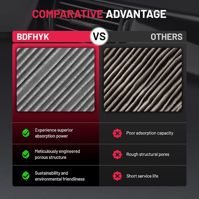 BDFHYK Cabin Air Filter with Activated Carbon Compatible with INFINITI QX50 - Image 6
