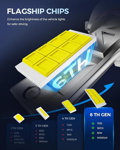 KAX 2025 10X Brightener 9005 Led Bulb - Image 7