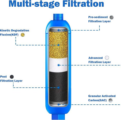Hourleey 2 Pack RV Inline Water Filter - Image 5