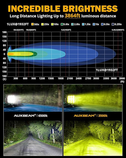 Auxbeam 5 Inch LED Pods, XP-Ultra Series Offroad Driving Light 110W Super - Image 2