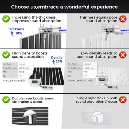 8 Pack 2-Layer Fold Soundproof Wall Panels, 0.9lb/ft³ High Density, 3D Acoustic - Image 2