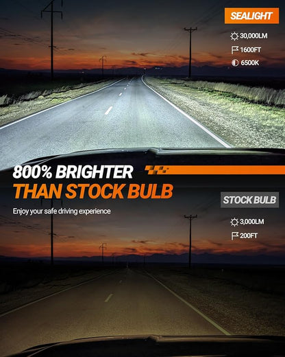 SEALIGHT 9007 HB5 Bulbs, 30000LM 9007 Fog Bulbs 6500K Cool White, 1:1 Mini Size - Image 2