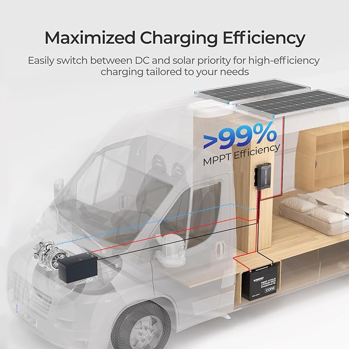 Renogy 12V 40A DC to DC Charger - 670W Dual Charging Car Battery Chargers - Image 5