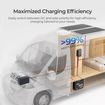 Renogy 12V 40A DC to DC Charger - 670W Dual Charging Car Battery Chargers - Image 5