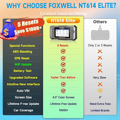 2025 FOXWELL NT614 Elite OBD2 Scanner - Image 5