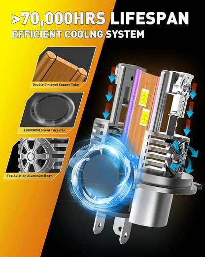 H4/9003/HB2 Light Bulbs, 55000 LM 1000% Ulter-Bright, 6500K Cool White - Image 3